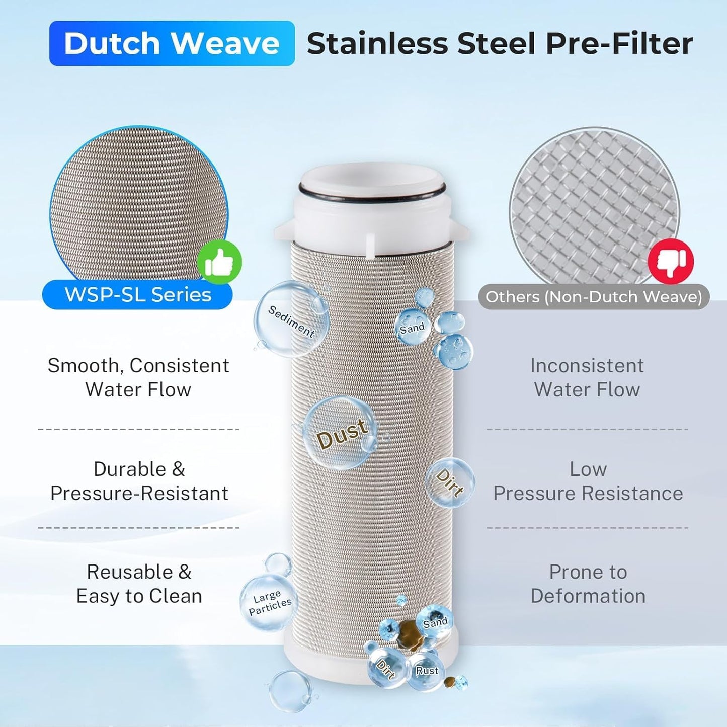 iSpring WSP-50 Spin-Down Sediment Water Filter, Reusable Whole-House Prefilter, 50 Micron