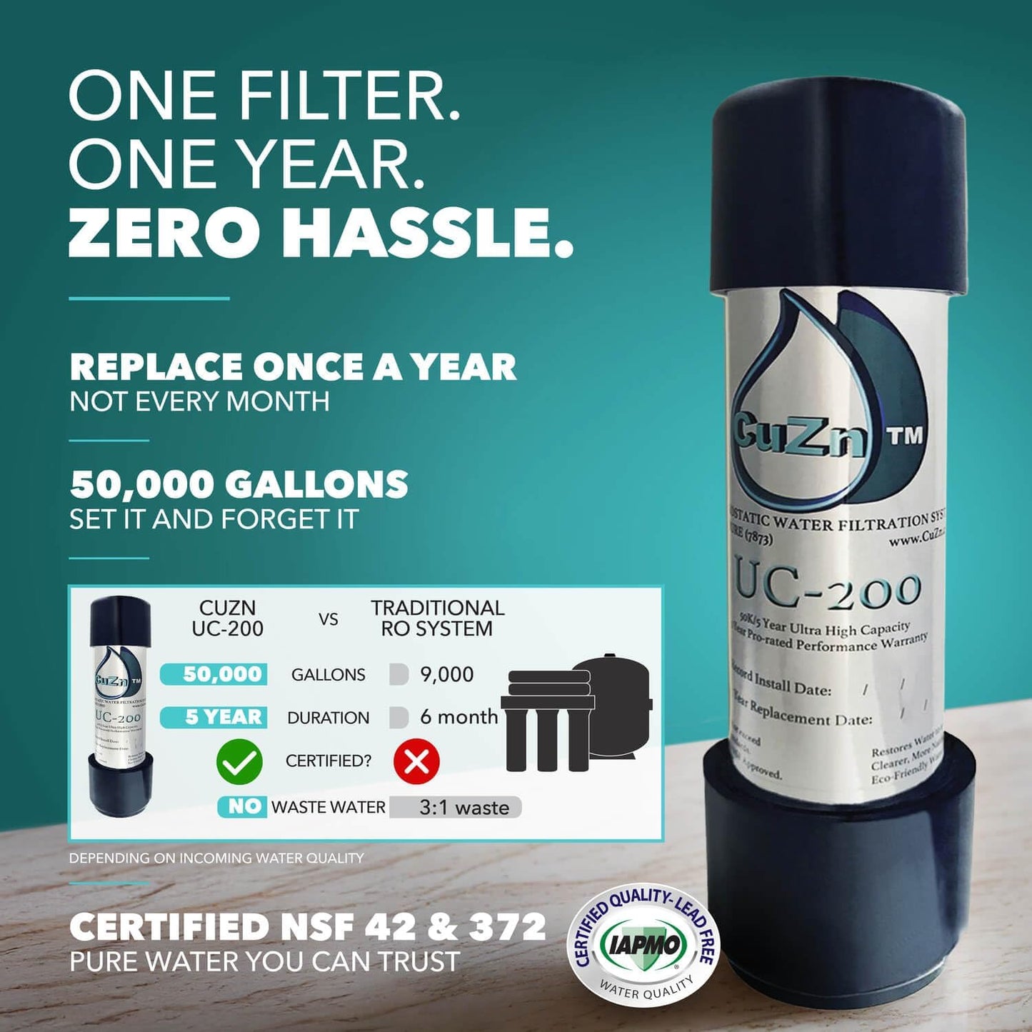 CuZn UC-200 Under-Sink Water Filter System, 5-Year / 50,000-Gallon, NSF Certified
