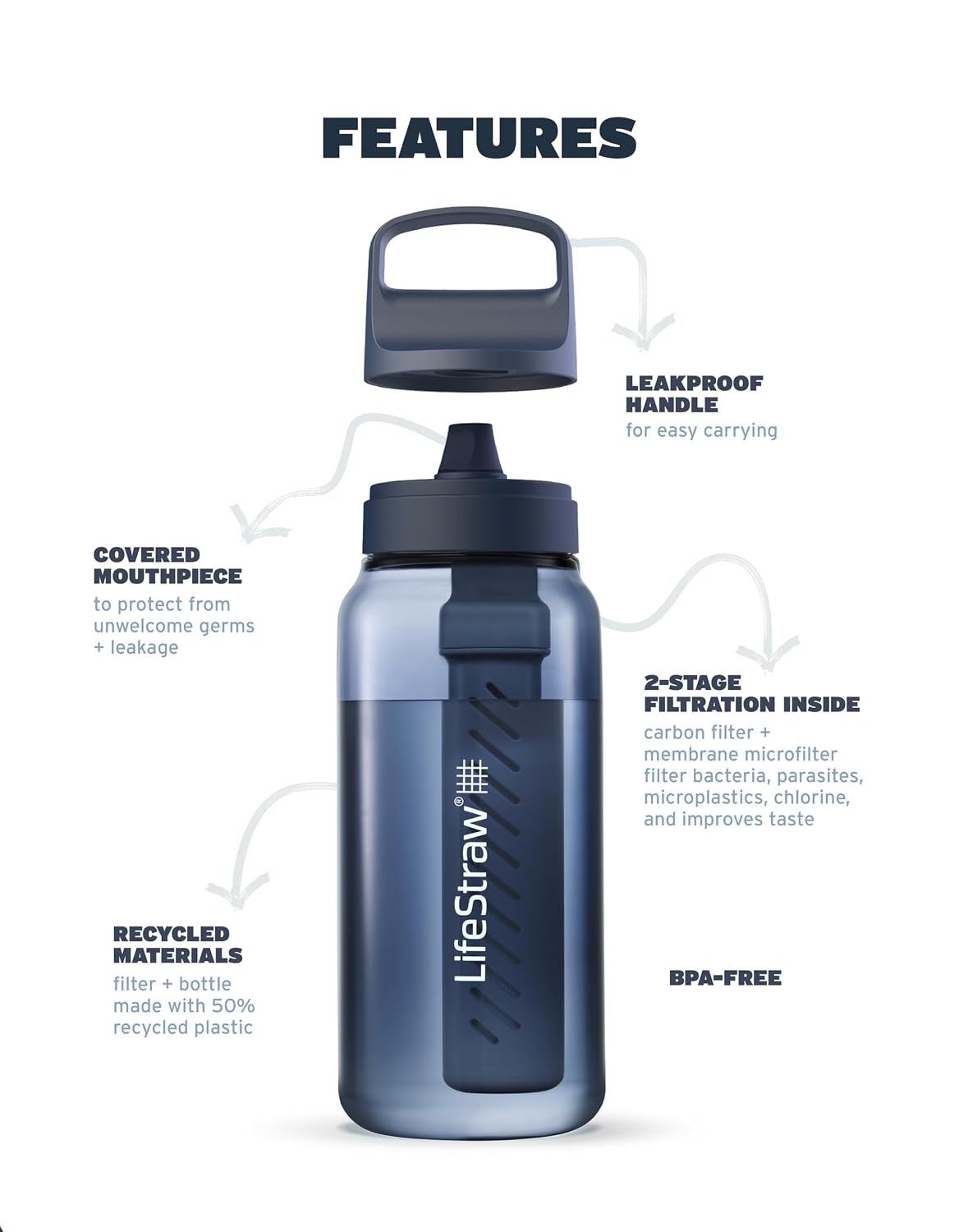 LifeStraw Go Series 1L BPA-Free Water Filter Bottle – Aegean Sea