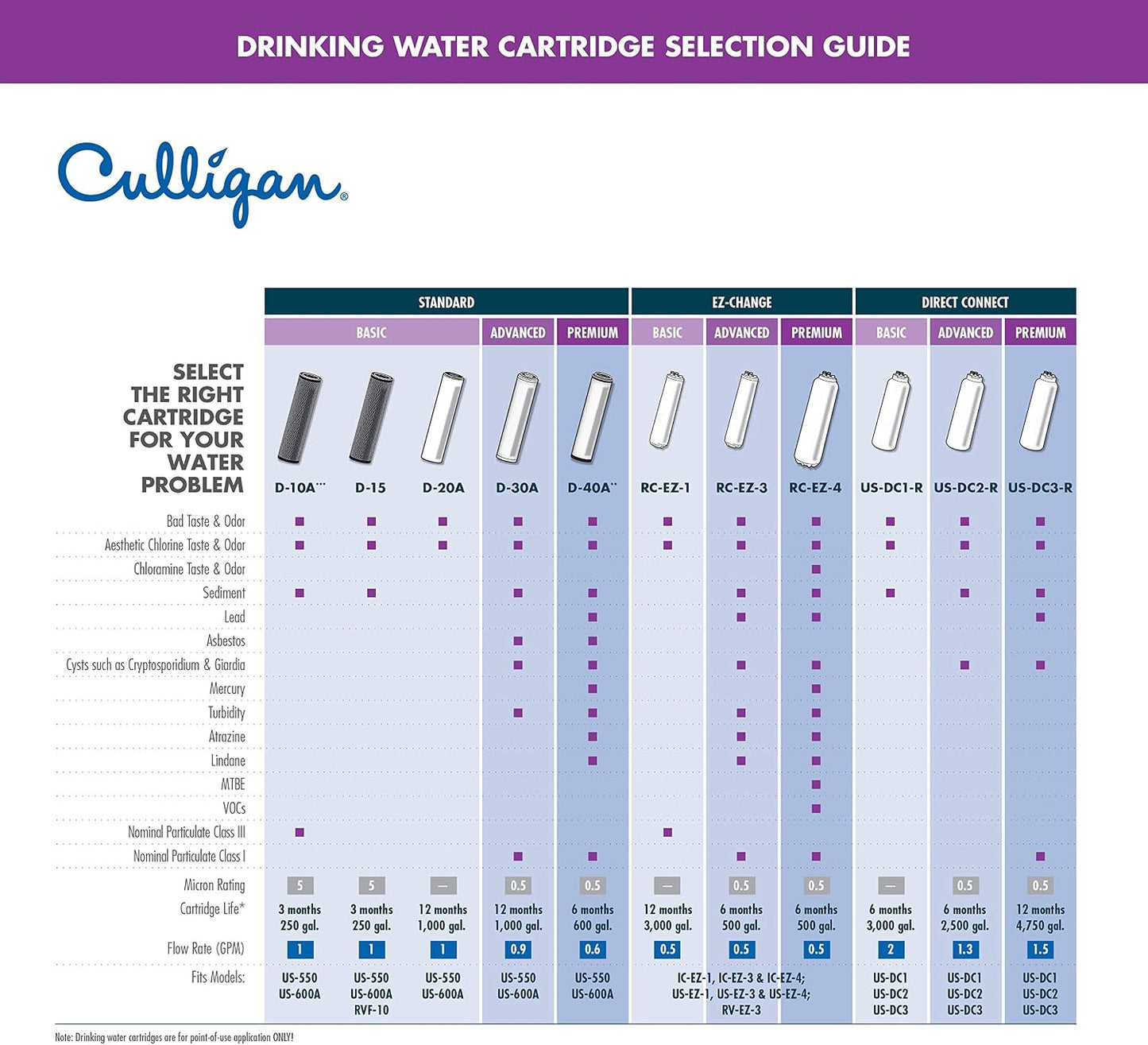 Culligan RC-EZ-4 Premium Water Filtration Replacement Cartridge for Under-Sink, Refrigerator & RV Systems, EZ Change Water Filter, 500 Gallon Capacity