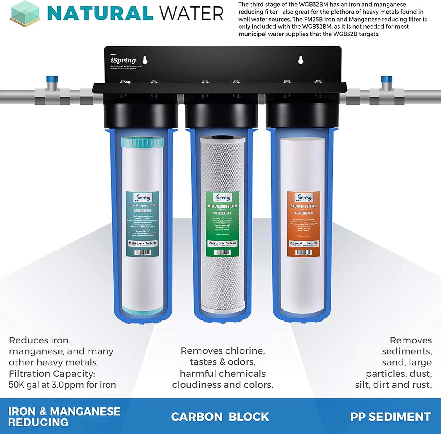 iSpring F3WGB32BM 3-Stage Whole House Water Filter Replacement Set, 4.5 x 20 Inch