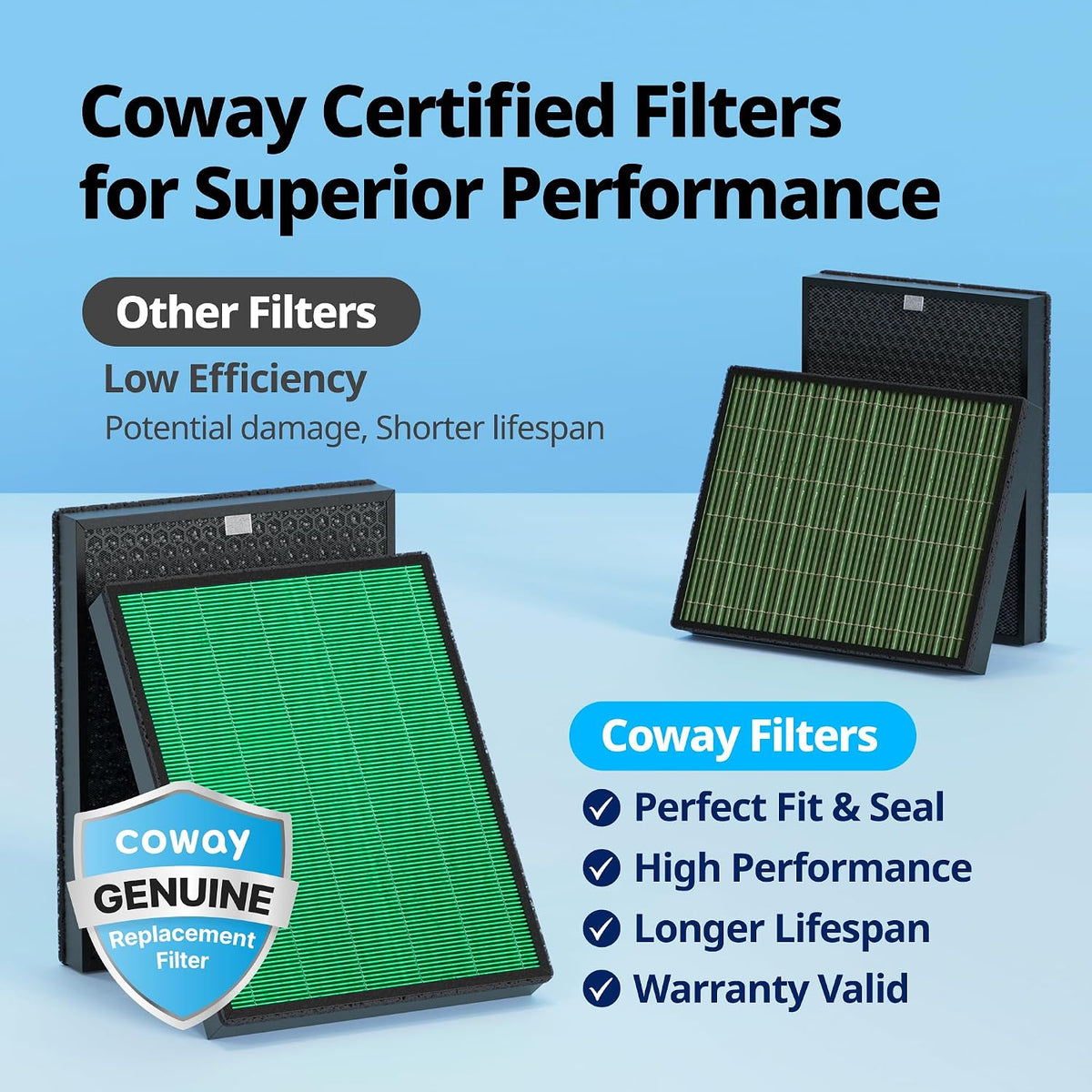 Coway Airmega 250/250S Air Purifier Replacement Filter Set, Max 2 HEPA Filter and Active Carbon Filter
