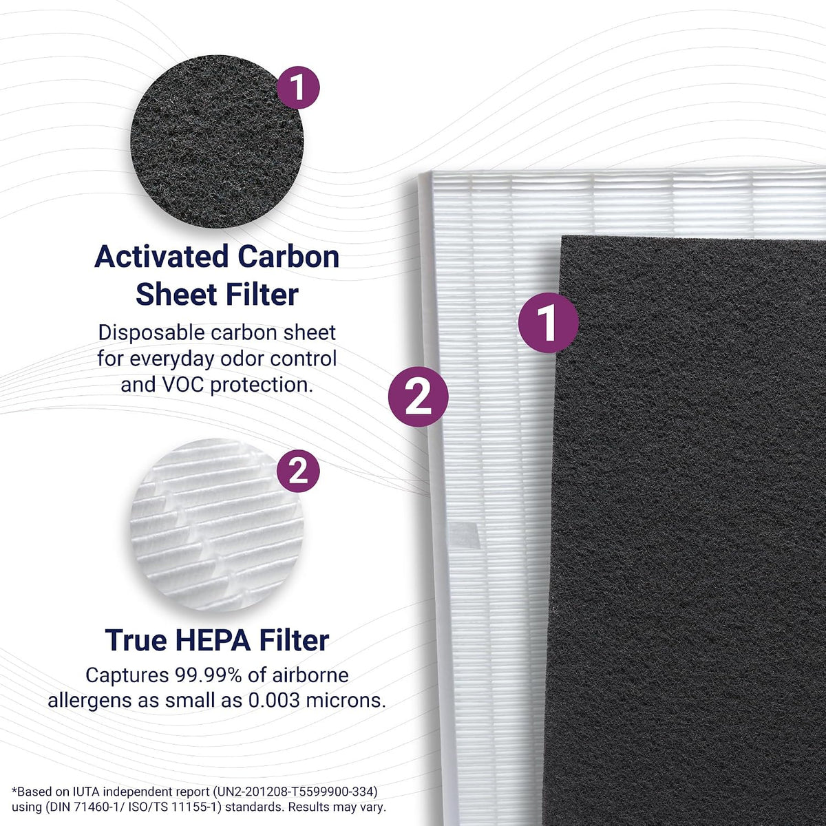 Genuine Winix 115115 Replacement Filter A for C535, 5300-2, P300, 5300, White/Black