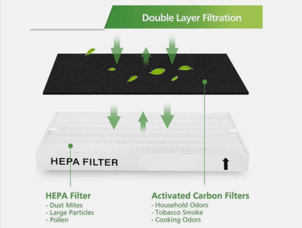 HEPA Replacement Air Purifier Filter 3304899 for Coway AP1512HH AP-1512HH - Fine Filters