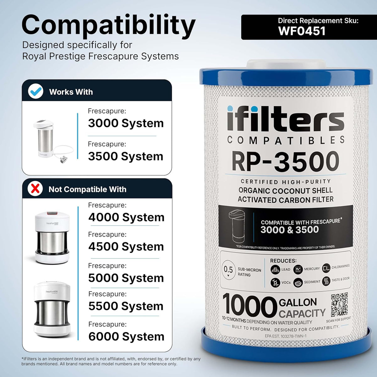 iFilters RP-3500 Fits Royal Prestige FrescaPure 3500 WF0451 Filter