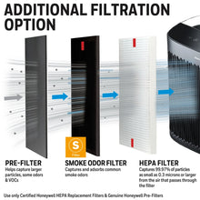 Air Purifier Replacement Filter, HRFSS1, S Filter, 1 Pack