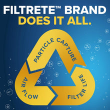 Filtrete 20X25X1 AC Furnace Air Filter, MERV 13, MPR 1900, Premium Allergen, Bacteria & Virus Filter, 3-Month Pleated 1-Inch Electrostatic Air Cleaning Filter, 2-Pack (Actual Size 19.69X24.69X0.78 In)