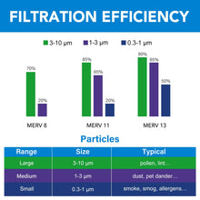 10X20X1 Air Filters, 6 Pack, MERV 8 Pleated HVAC AC Furnace Filters