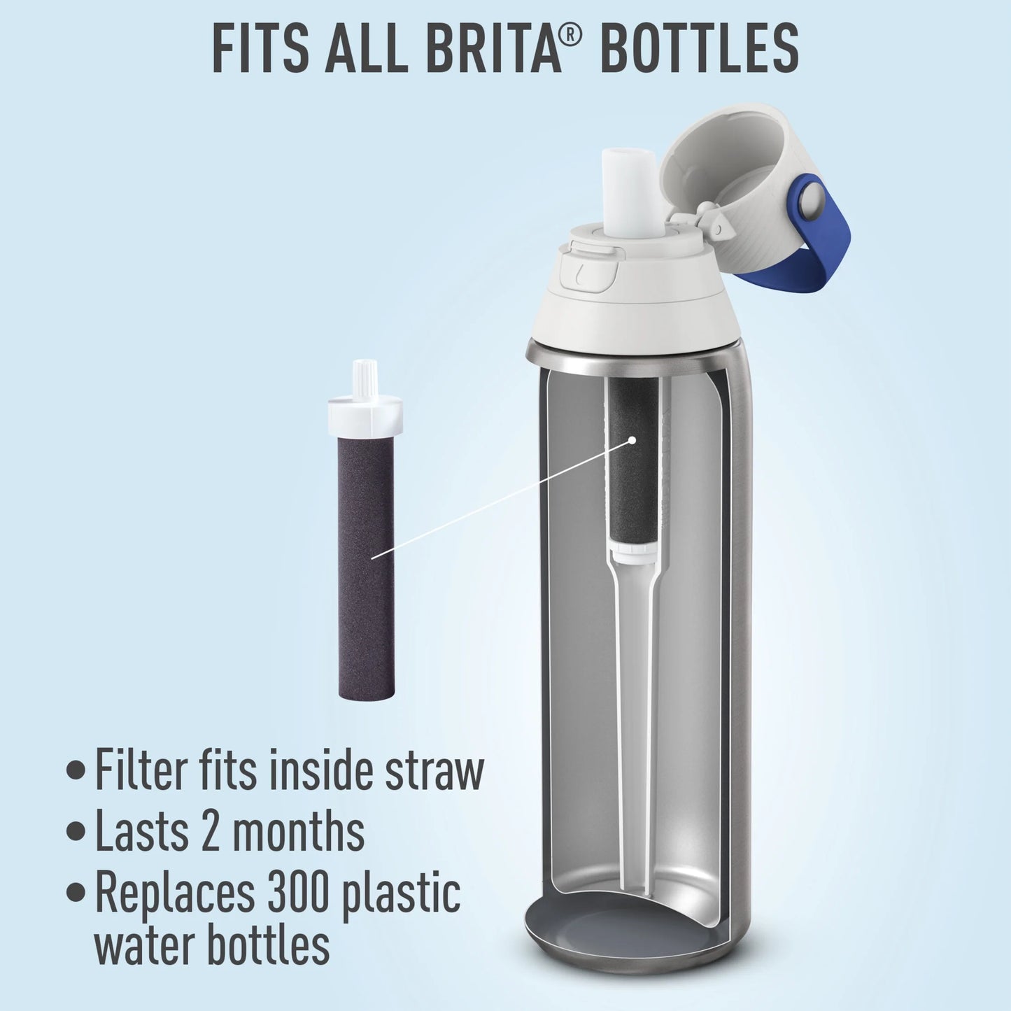 Brita (2 Pack)  Premium Water Bottle Filter Replacements, 3 Count
