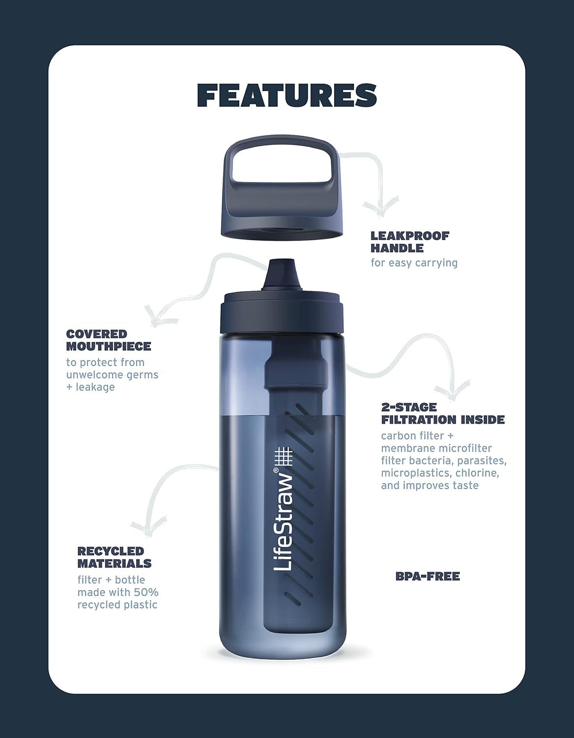 LifeStraw Go Series Water Filter Bottle – BPA-Free, 22 oz, Aegean Sea