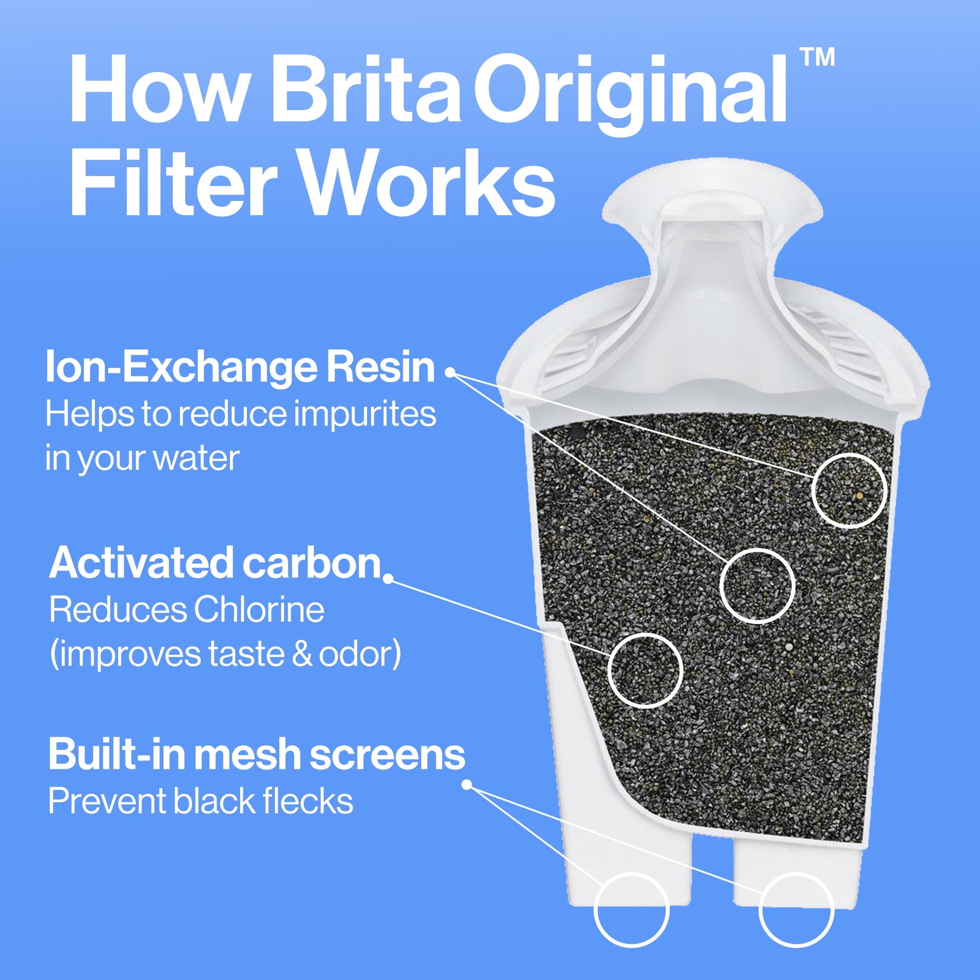Brita Small 6 Cup Denali Water Filter Pitcher with 1  Standard Filter