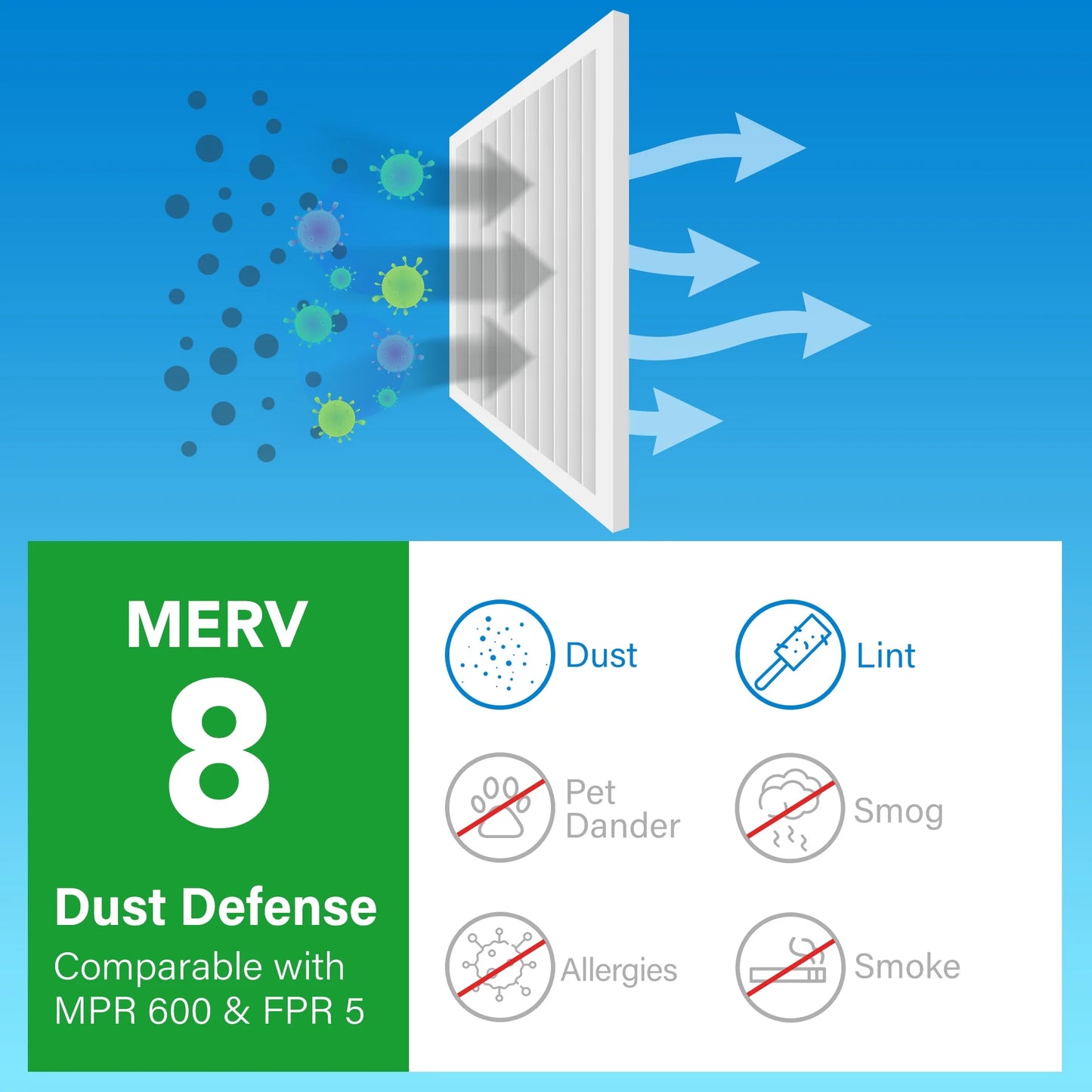 10X20X1 Air Filters, 6 Pack, MERV 8 Pleated HVAC AC Furnace Filters