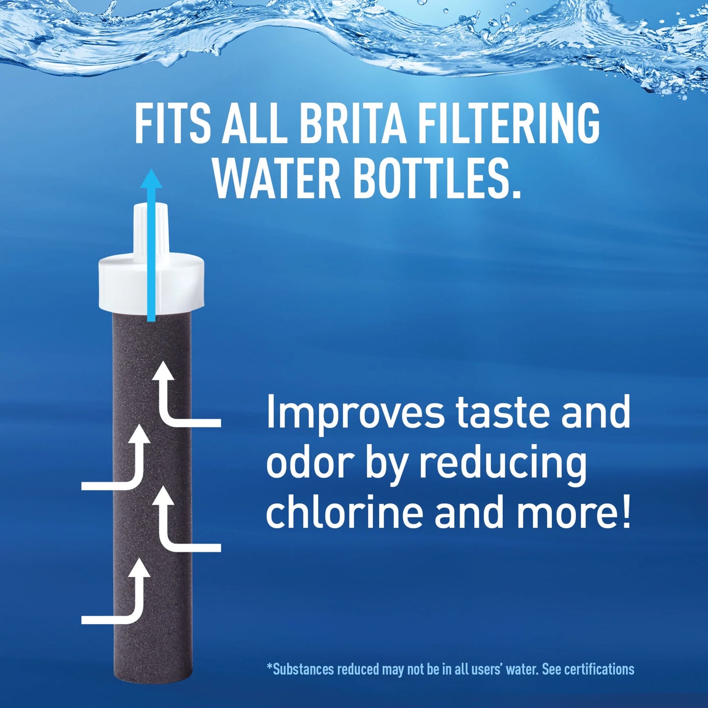 Brita (2 Pack)  Premium Water Bottle Filter Replacements, 3 Count