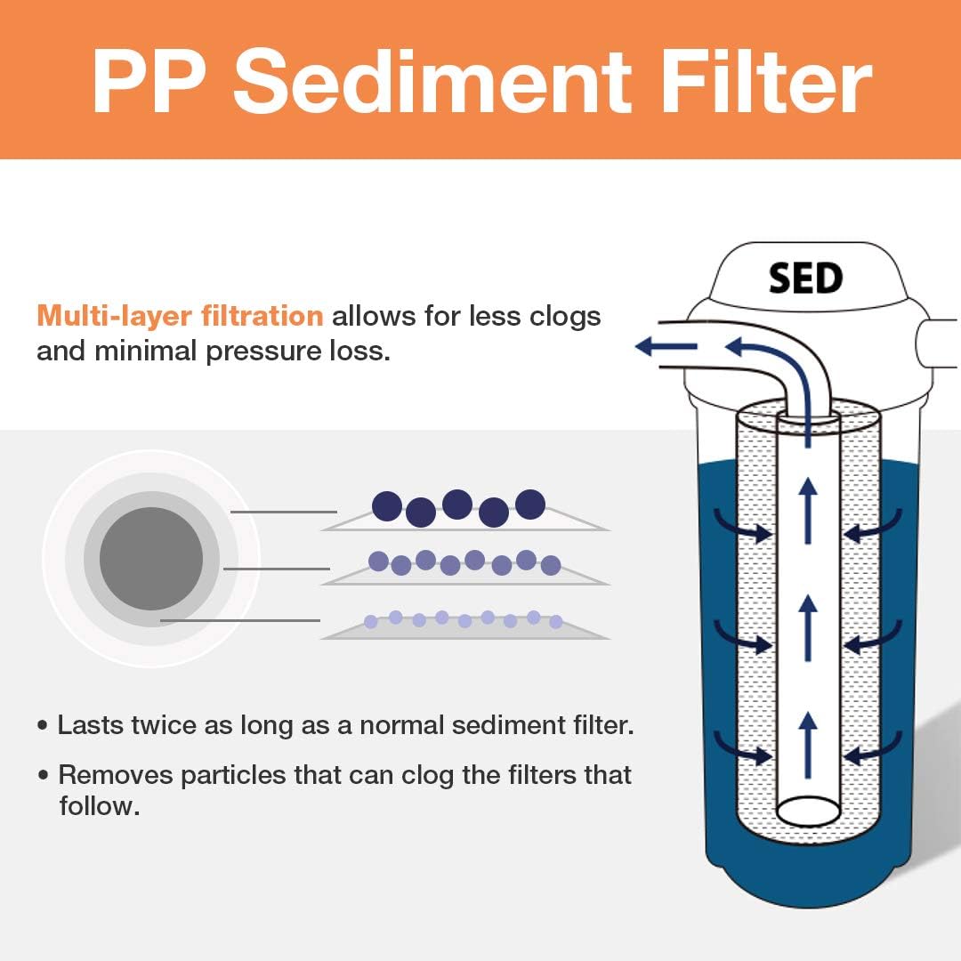 iSpring F3WGB32BM 3-Stage Whole House Water Filter Replacement Set, 4.5 x 20 Inch