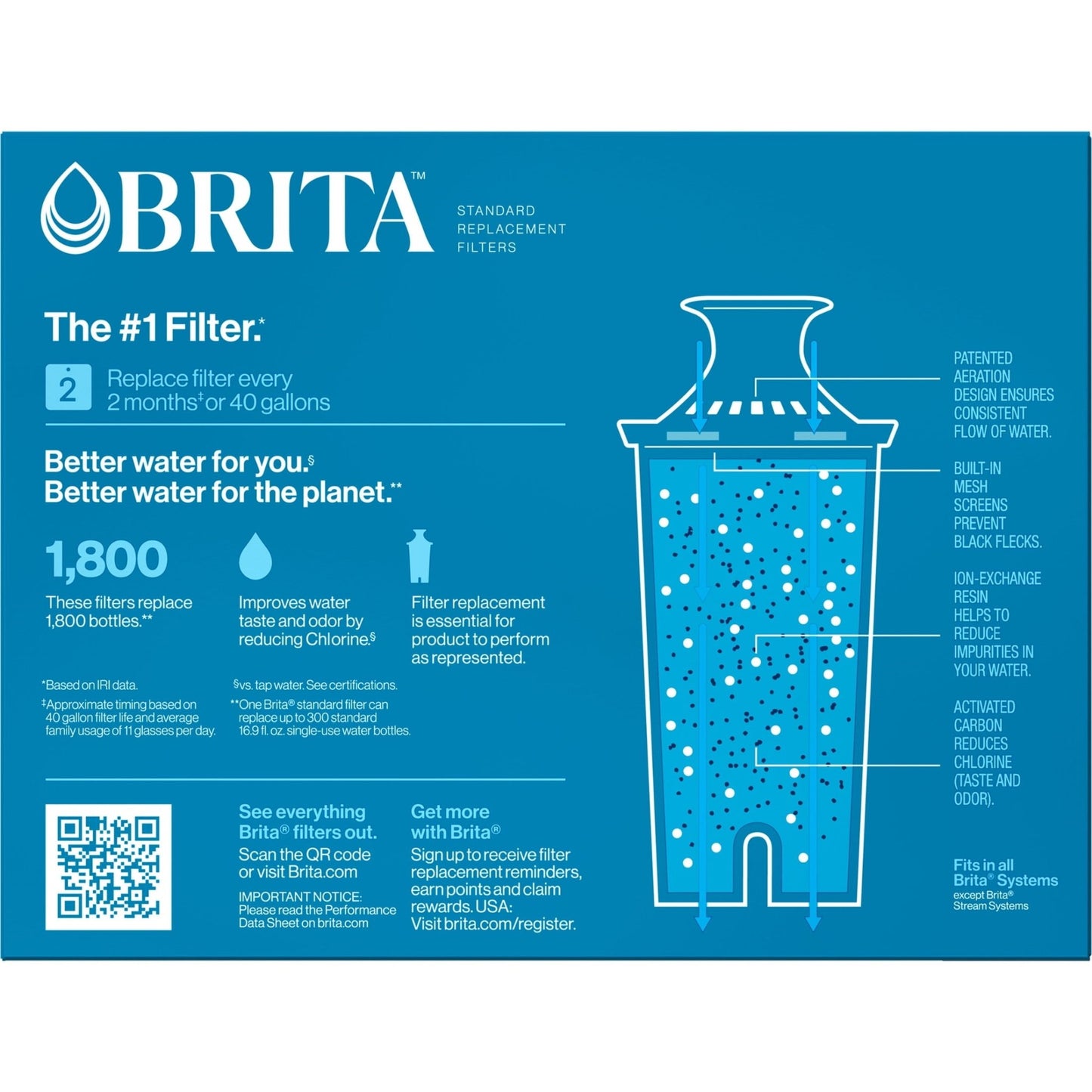 Brita Standard Water Filter, Replacement Filters for Pitchers and Dispensers, BPA Free, 6 Count