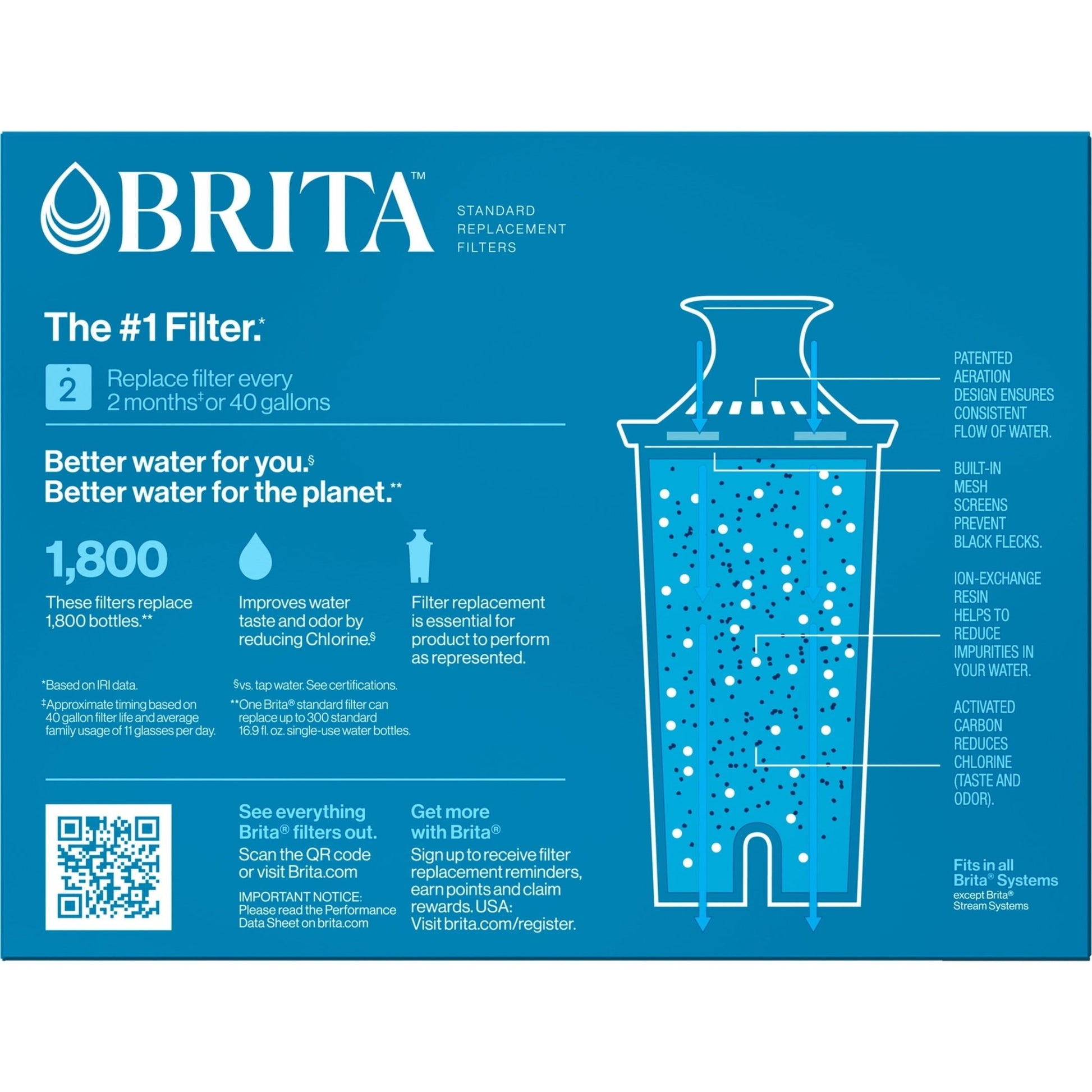 Brita Standard Water Filter, Replacement Filters for Pitchers and Dispensers, BPA Free, 6 Count