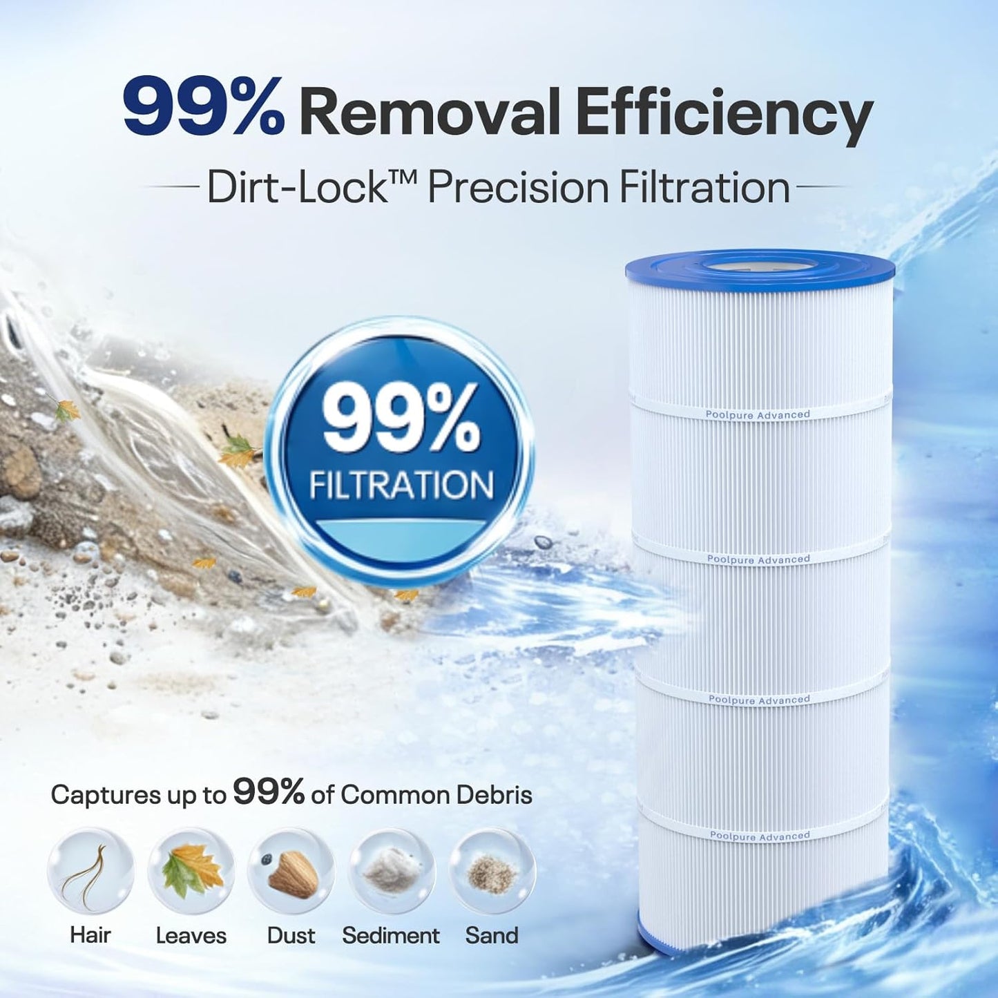 CX1200RE Pool Filter Cartridge Replacement