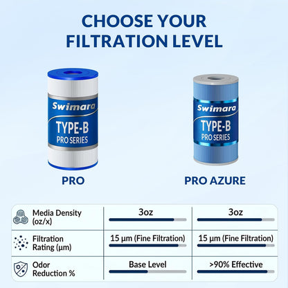 Ultra Series Pool Filter Cartridge with Heavy-Duty Trilobal Fabric