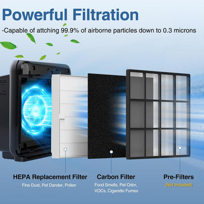 Coway Airmega AP-1512HH / 200M Replacement Filter Set