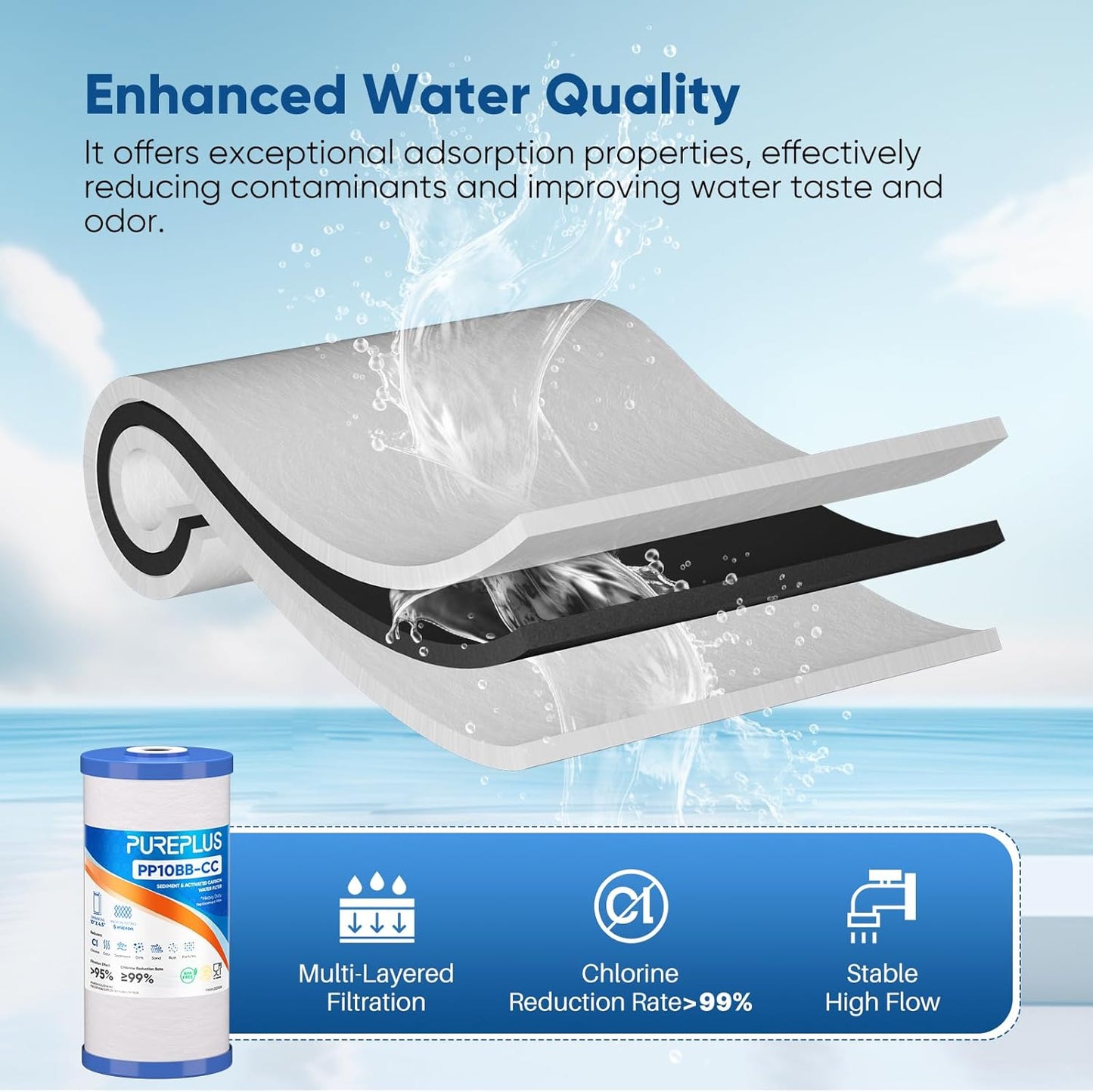 10" x 4.5" Whole House Sediment & Carbon Water Filter Cartridge Replacement for GE FXHTC, GXWH40L, GXWH35F, GNWH38S, Culligan RFC-BBSA, WRC25HD, Pentek RFC-BB, 2-Pack