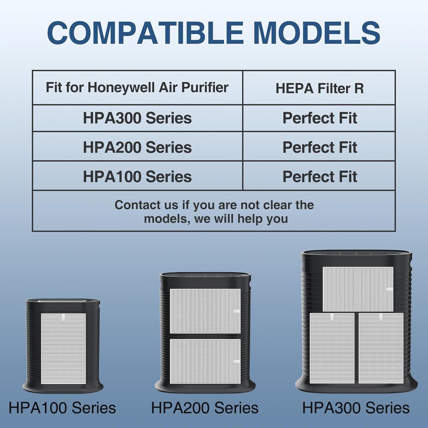 HPA300 True HEPA Air Purifier Filter R, 6-Pack – Compatible with Honeywell HPA100/200/300 (HRF-R3)