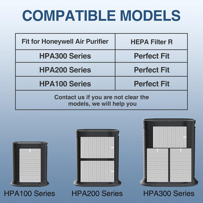 HPA300 True HEPA Air Purifier Filter R, 6-Pack – Compatible with Honeywell HPA100/200/300 (HRF-R3)