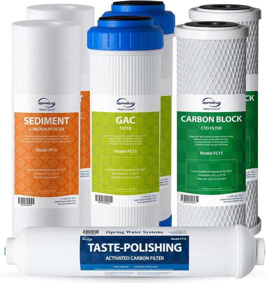 iSpring 7PK-GAC Replacement Filter Kit for 5-Stage RO Water Filtration Systems