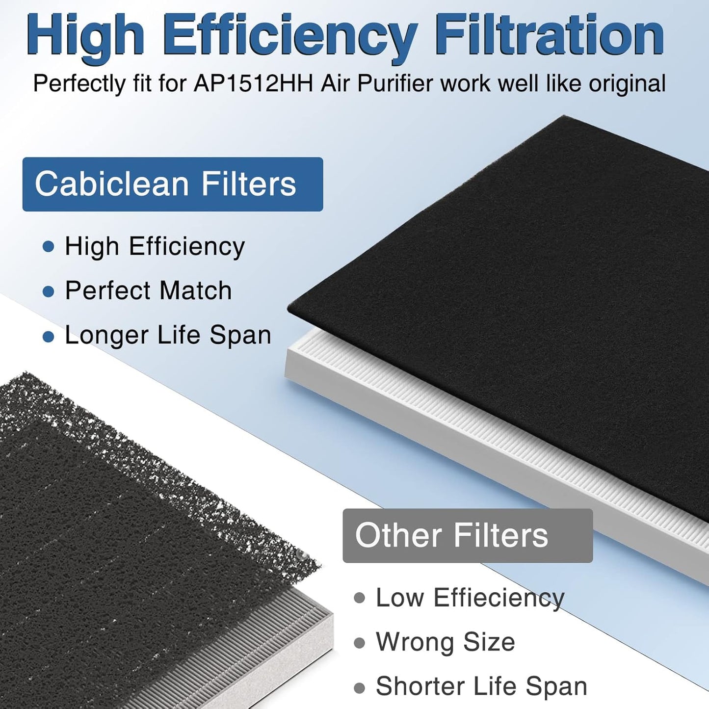 Coway Airmega AP-1512HH / 200M Replacement Filter Set