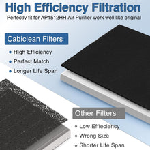 Coway Airmega AP-1512HH / 200M Replacement Filter Set