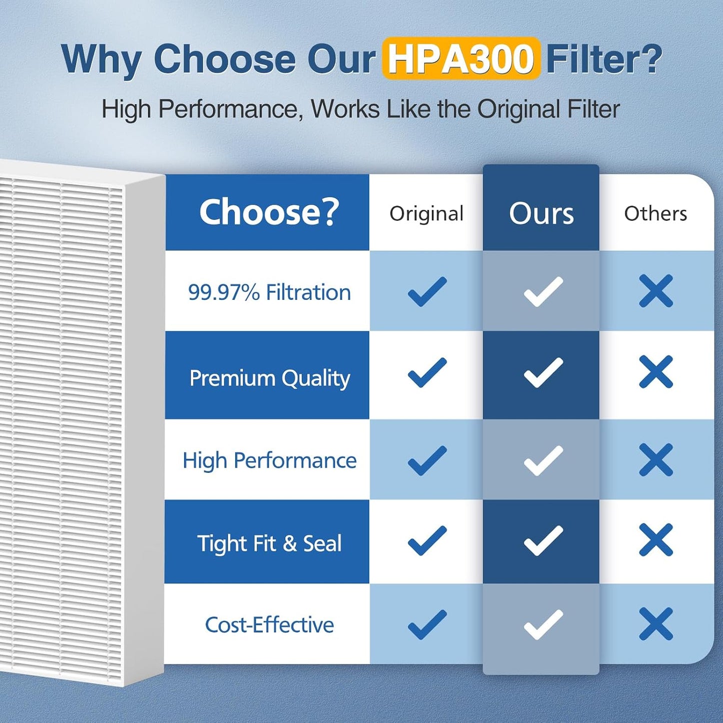 HPA300 True HEPA Air Purifier Filter R, 6-Pack – Compatible with Honeywell HPA100/200/300 (HRF-R3)