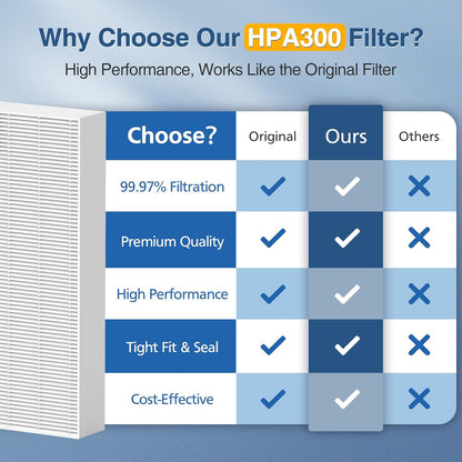 HPA300 True HEPA Air Purifier Filter R, 6-Pack – Compatible with Honeywell HPA100/200/300 (HRF-R3)