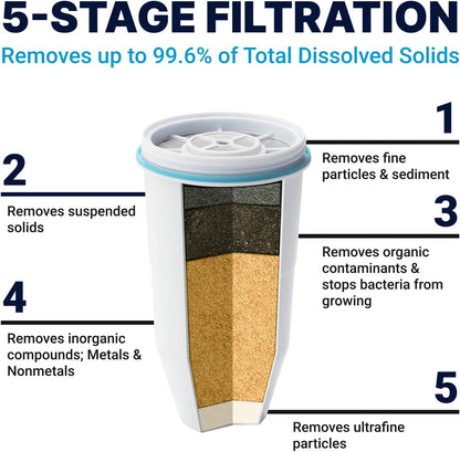 ZeroWater 20-Cup Ready-Pour Water Filter Dispenser with 5-Stage Filtration