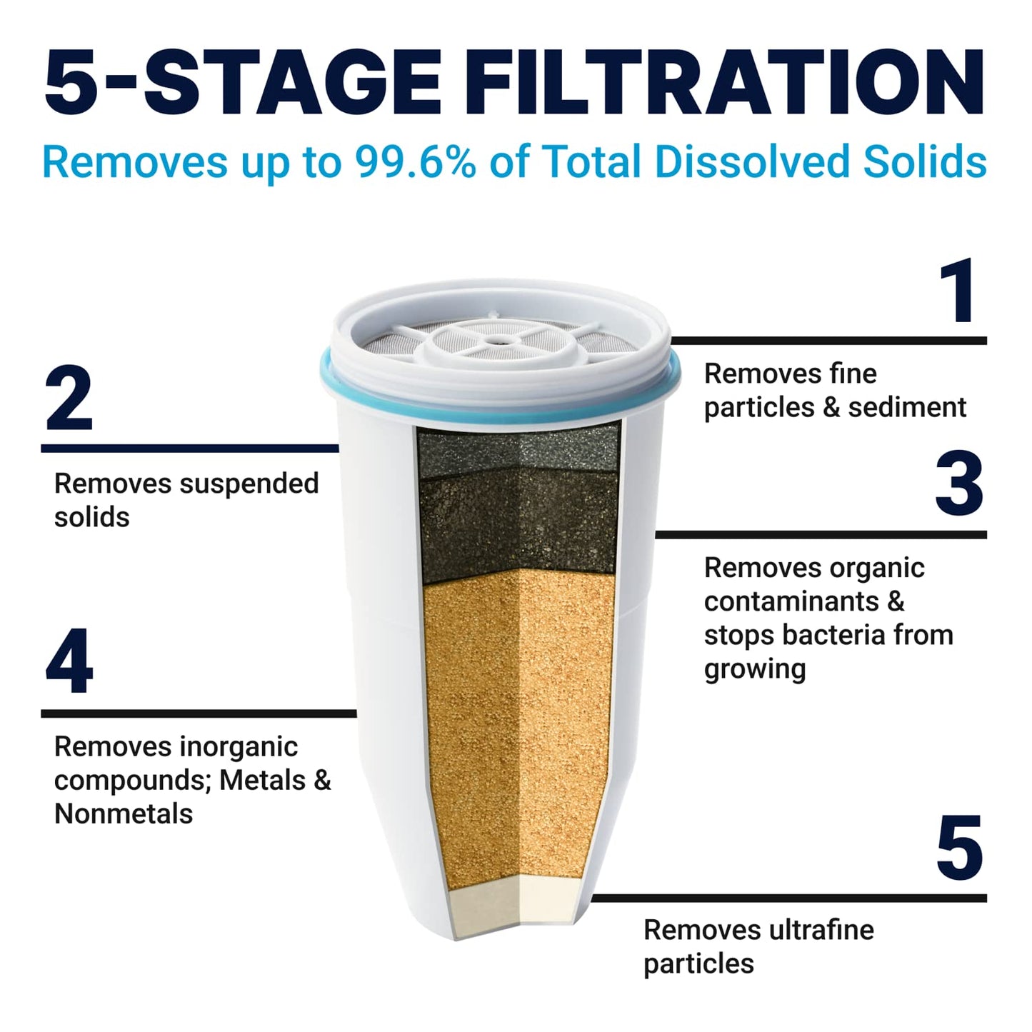 ZeroWater 22-Cup Water Filter Dispenser with 5-Stage Filtration & TDS Meter