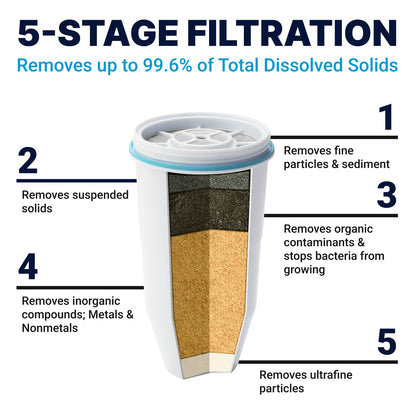 ZeroWater 22-Cup Water Filter Dispenser with 5-Stage Filtration & TDS Meter