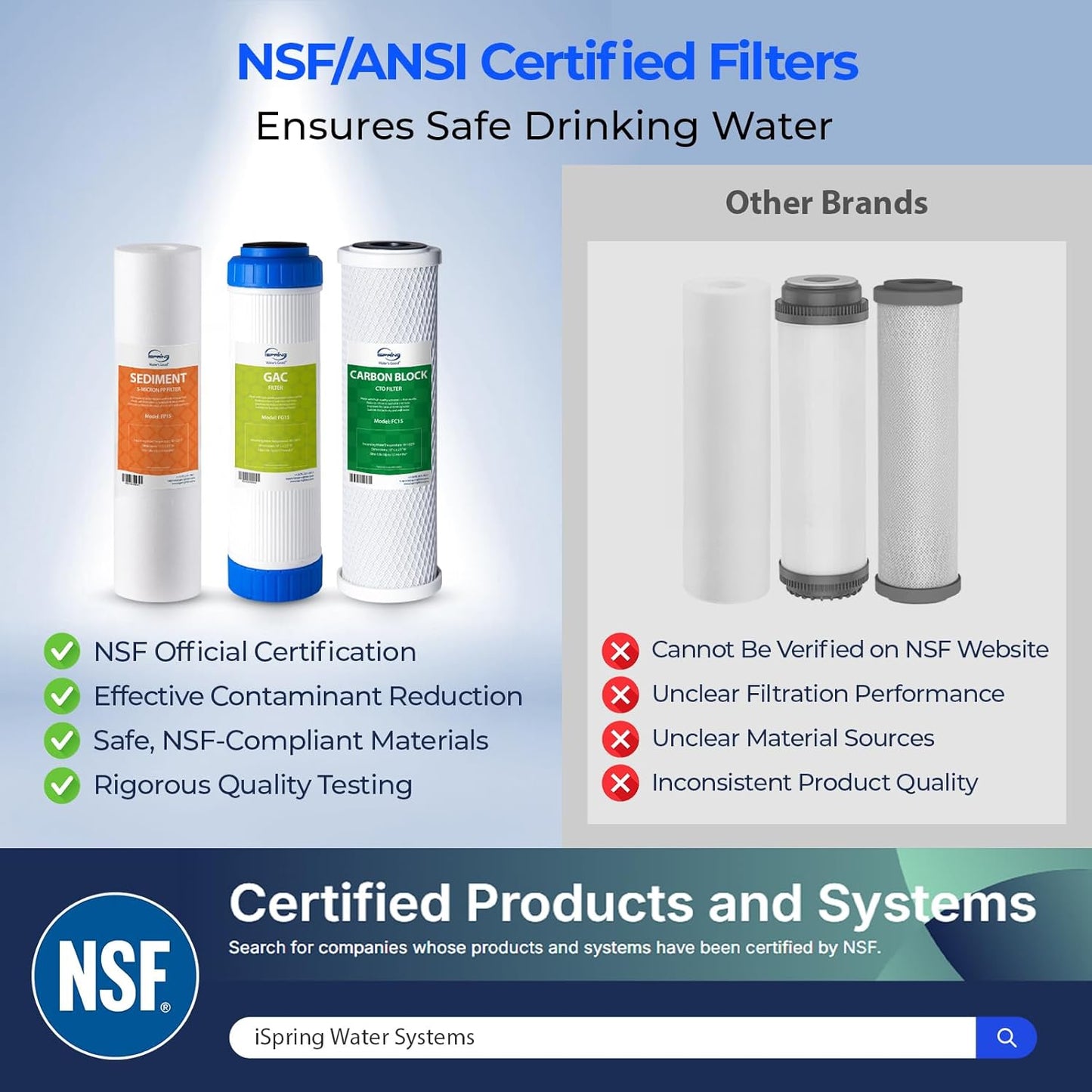 iSpring F3 6-Month Replacement Prefilter Set for Standard Under Sink & Reverse Osmosis Systems