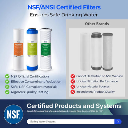 iSpring F3 6-Month Replacement Prefilter Set for Standard Under Sink & Reverse Osmosis Systems