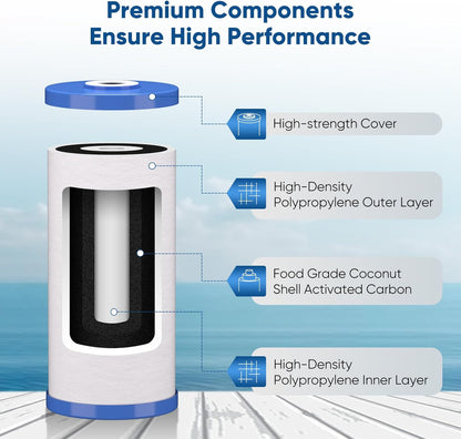 10" x 4.5" Whole House Sediment & Carbon Water Filter Cartridge Replacement for GE FXHTC, GXWH40L, GXWH35F, GNWH38S, Culligan RFC-BBSA, WRC25HD, Pentek RFC-BB, 2-Pack