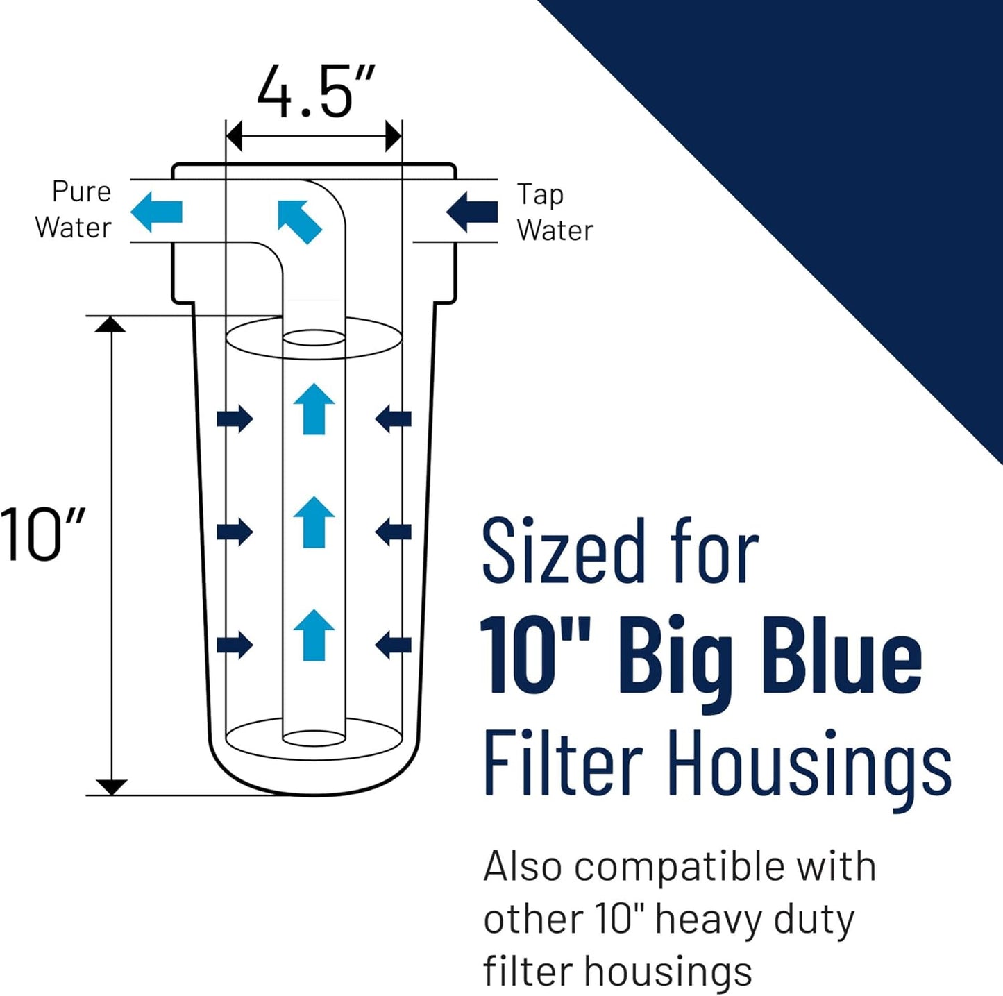 Pentek DGD-5005 Dual Gradient Density Sediment Water Filter Cartridge