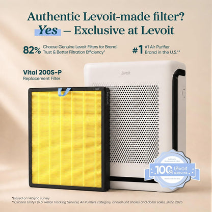 Levoit Vital 200S-P Air Purifier Pet Allergy Replacement Filter, 1 Pack