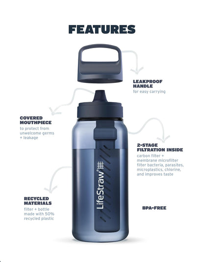 LifeStraw Go Series 1L BPA-Free Water Filter Bottle – Aegean Sea