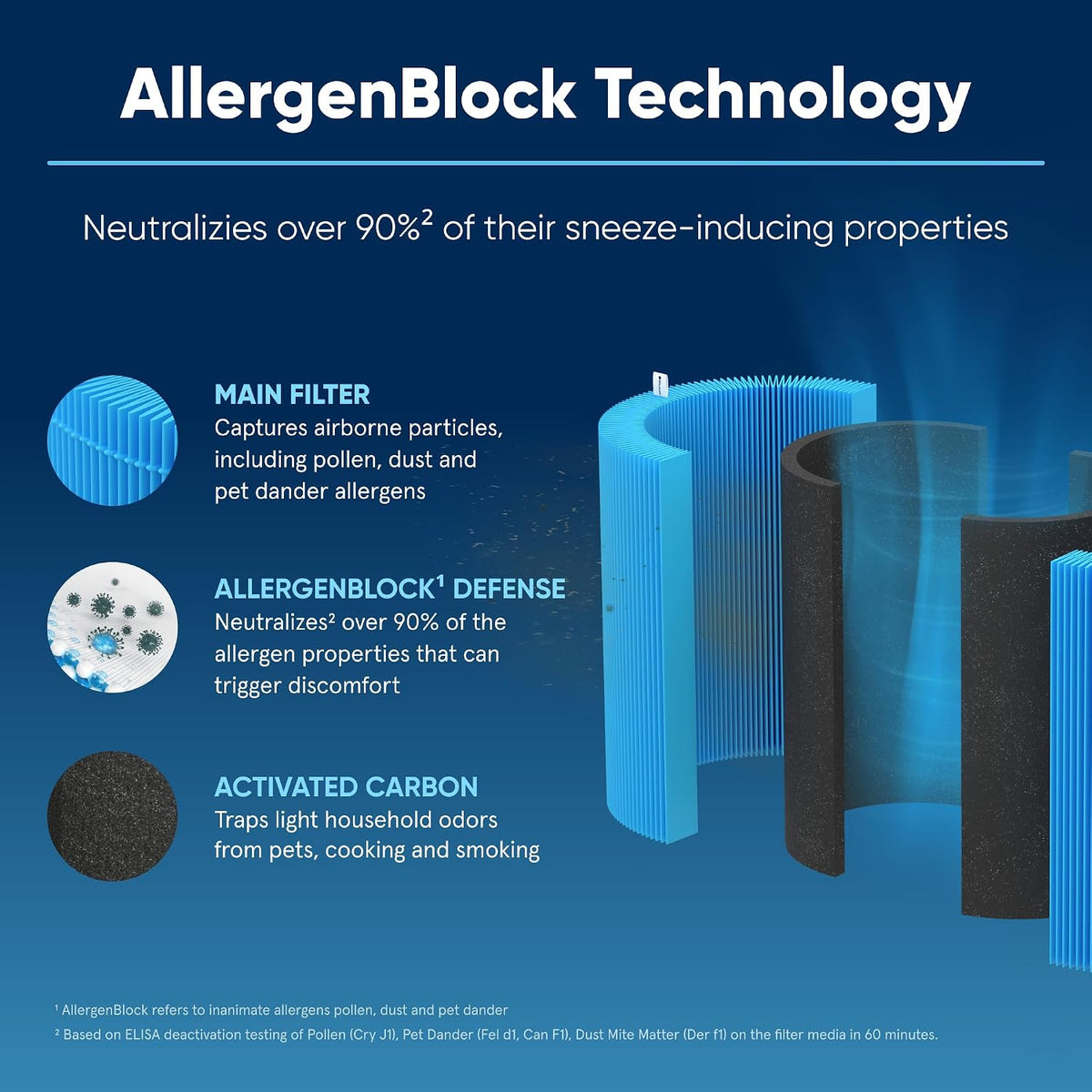 BLUEAIR Genuine Blue Pure 311i Max Air Purifier Filter, AllergenBlock