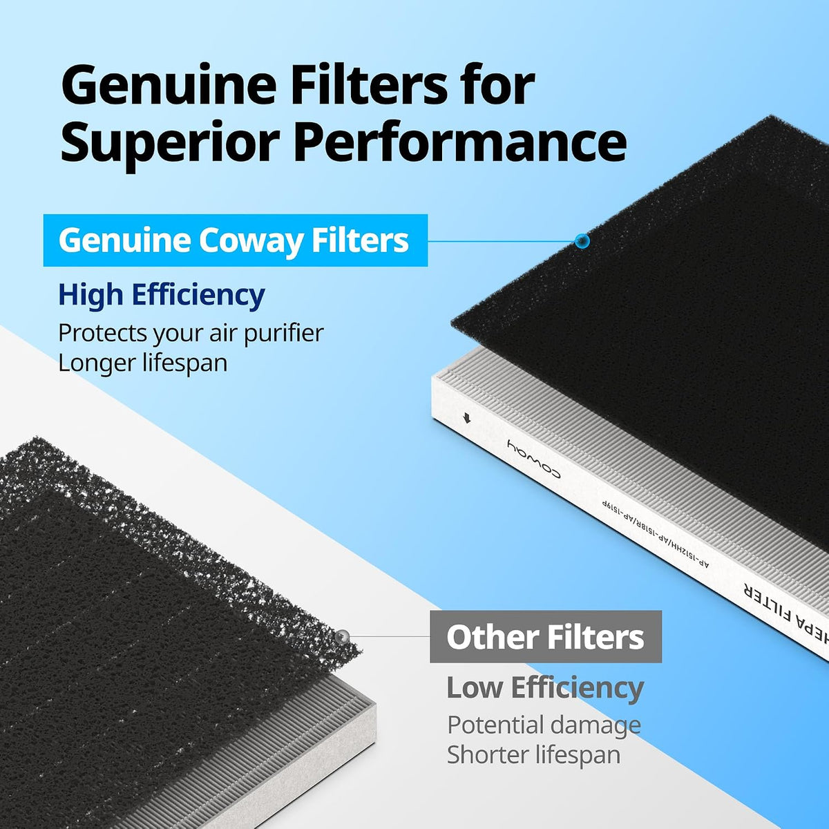 Coway Airmega AP-1512HHS Air Purifier Replacement Filter Set, HEPA Filter and Active Carbon Filter