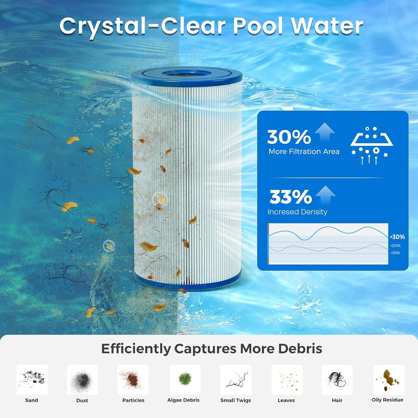 Future Way CCP420 Pool Filter Cartridge Replacement 4-Pack