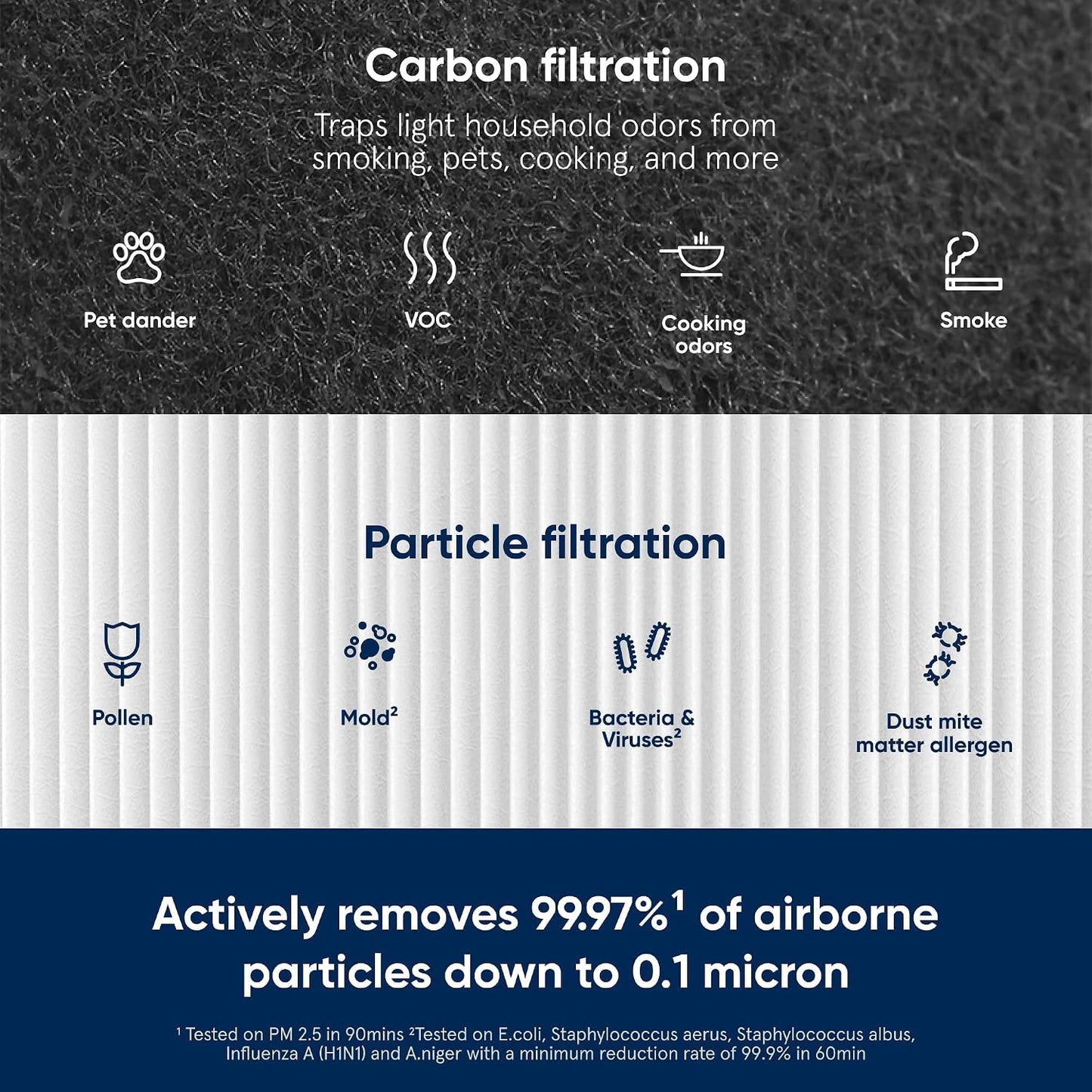Blueair Blue Pure 411+ Genuine Replacement Filter, Particle & Activated Carbon Air Purifier Filter
