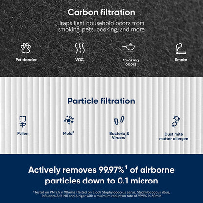 Blueair Blue Pure 411+ Genuine Replacement Filter, Particle & Activated Carbon Air Purifier Filter