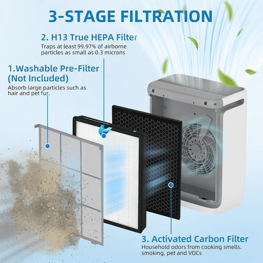Vital 200S Replacement Filter for LEVOIT Vital 200S Air Purifier, 2-Pack