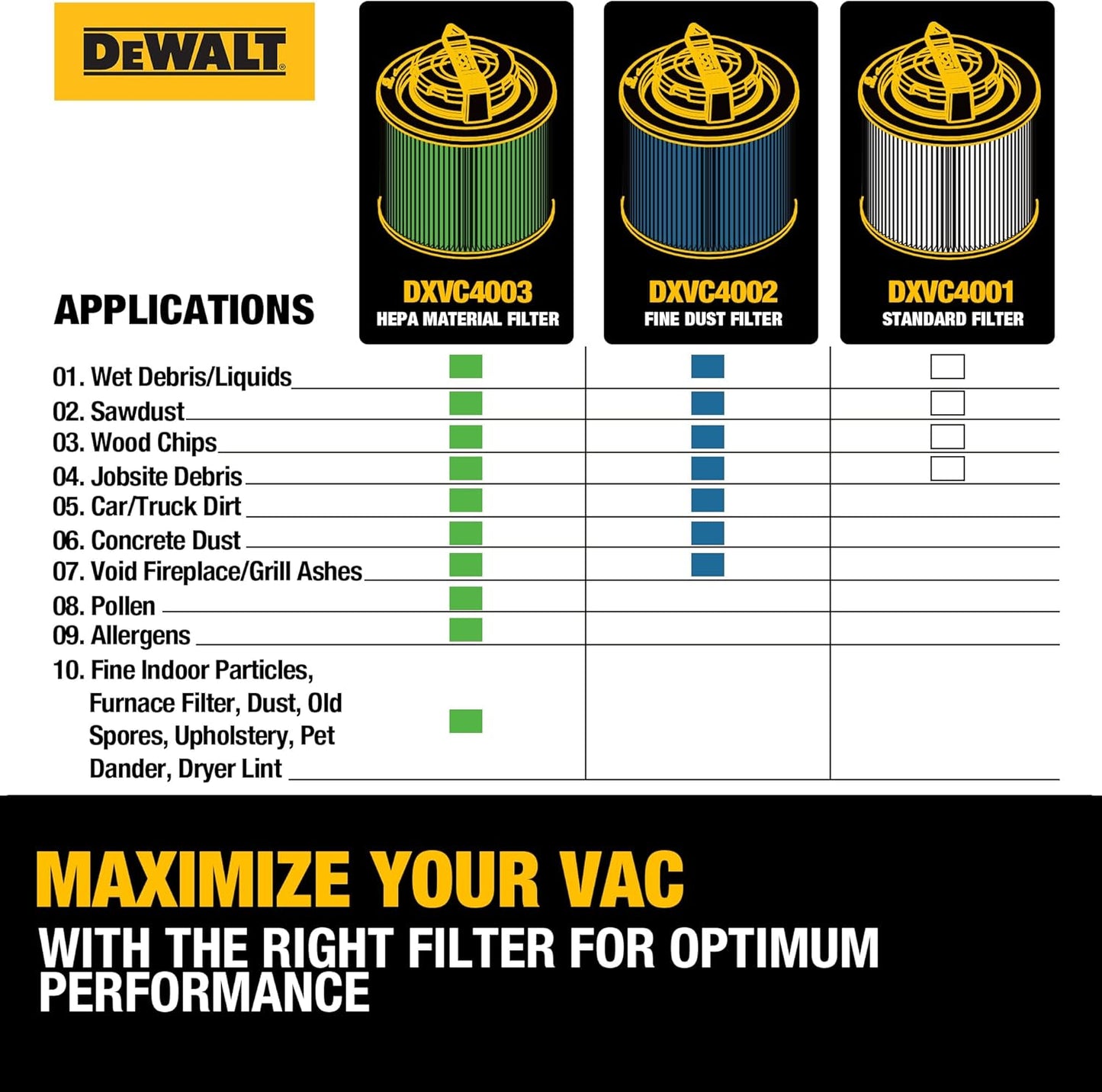 DeWalt DXVC4001 Cartridge Filter Replacement for 4 to 5 Gallon Wet/Dry Vacuums