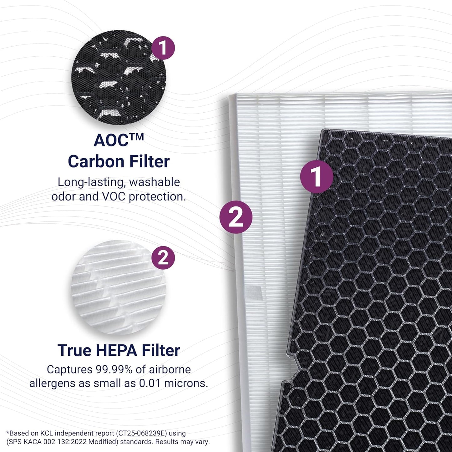 Winix Filter Q Genuine Activated Carbon Replacement Filter for Winix 5510, 5520 & 5530
