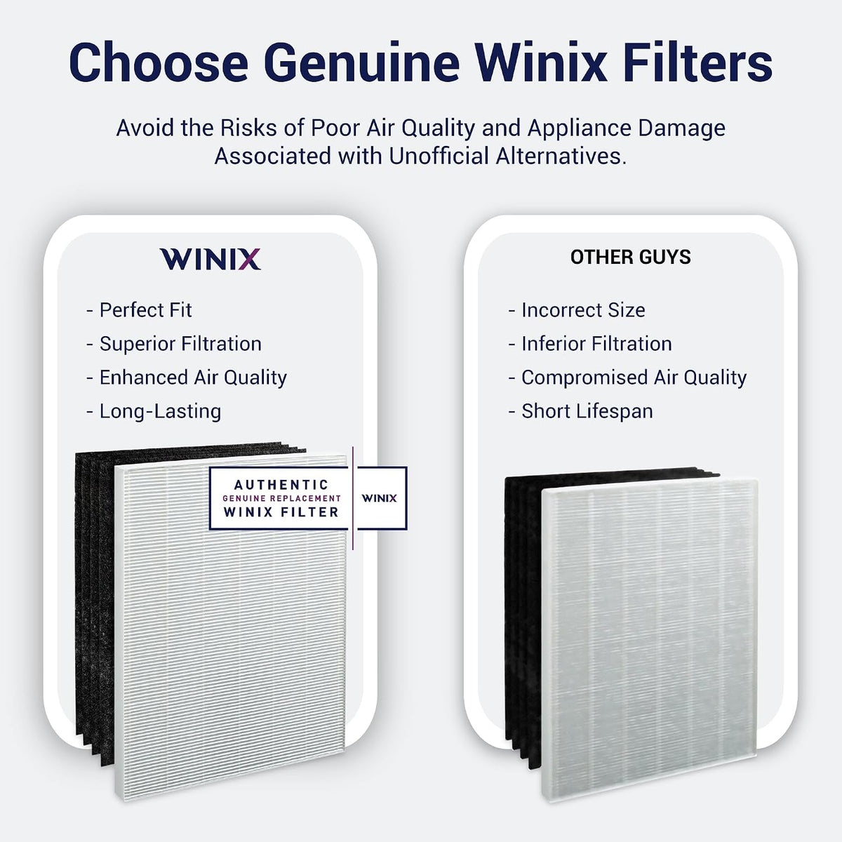 Genuine Winix 115115 Replacement Filter A for C535, 5300-2, P300, 5300, White/Black