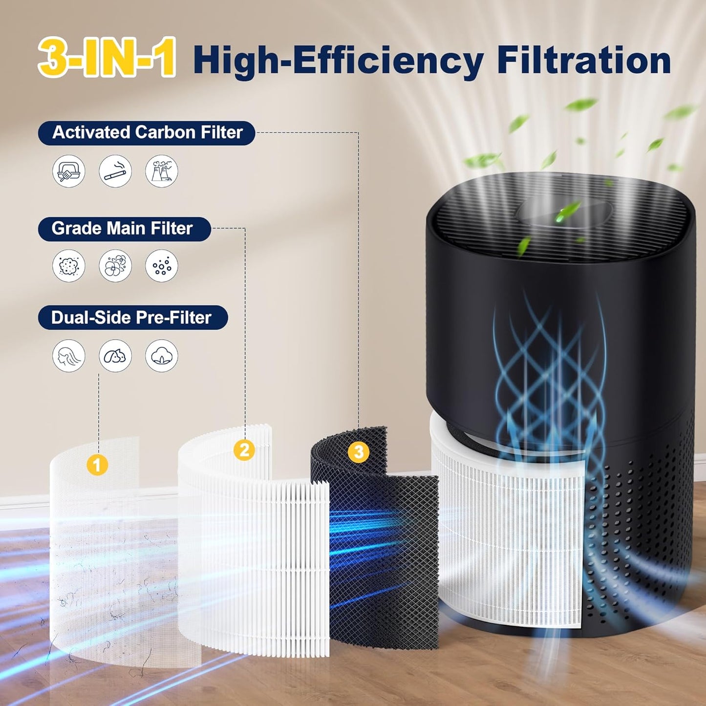 240 Air Purifier Replacement Filter, 4-Pack, 3-in-1 High-Efficiency Filter with Activated Carbon